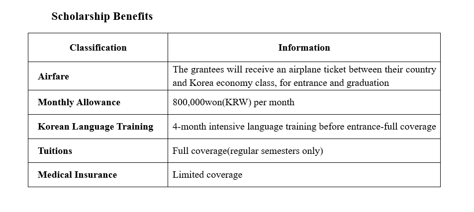 منحة جامعة كوريا الوطنية 2021 للبكالوريوس والدراسات العليا (ممولة بالكامل)