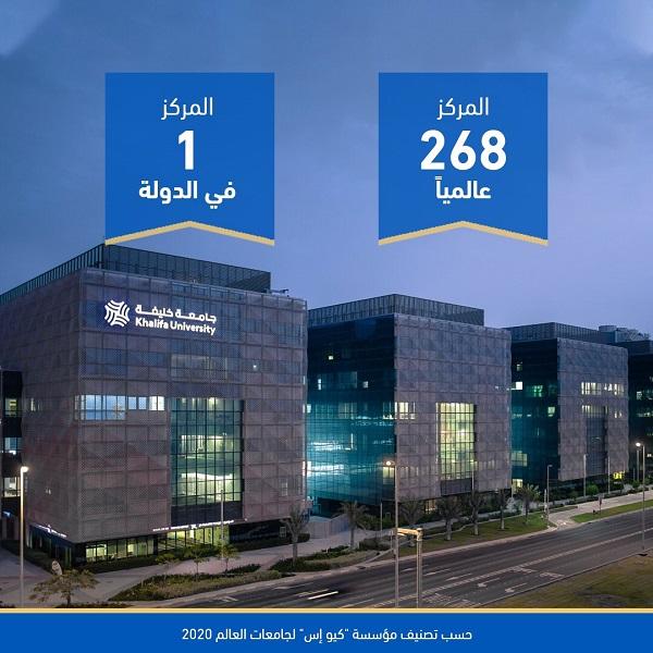 منحة جامعة خليفة 2023 لدراسة الماجستير والدكتوراه في الإمارات العربية المتحدة (ممولة بالكامل)