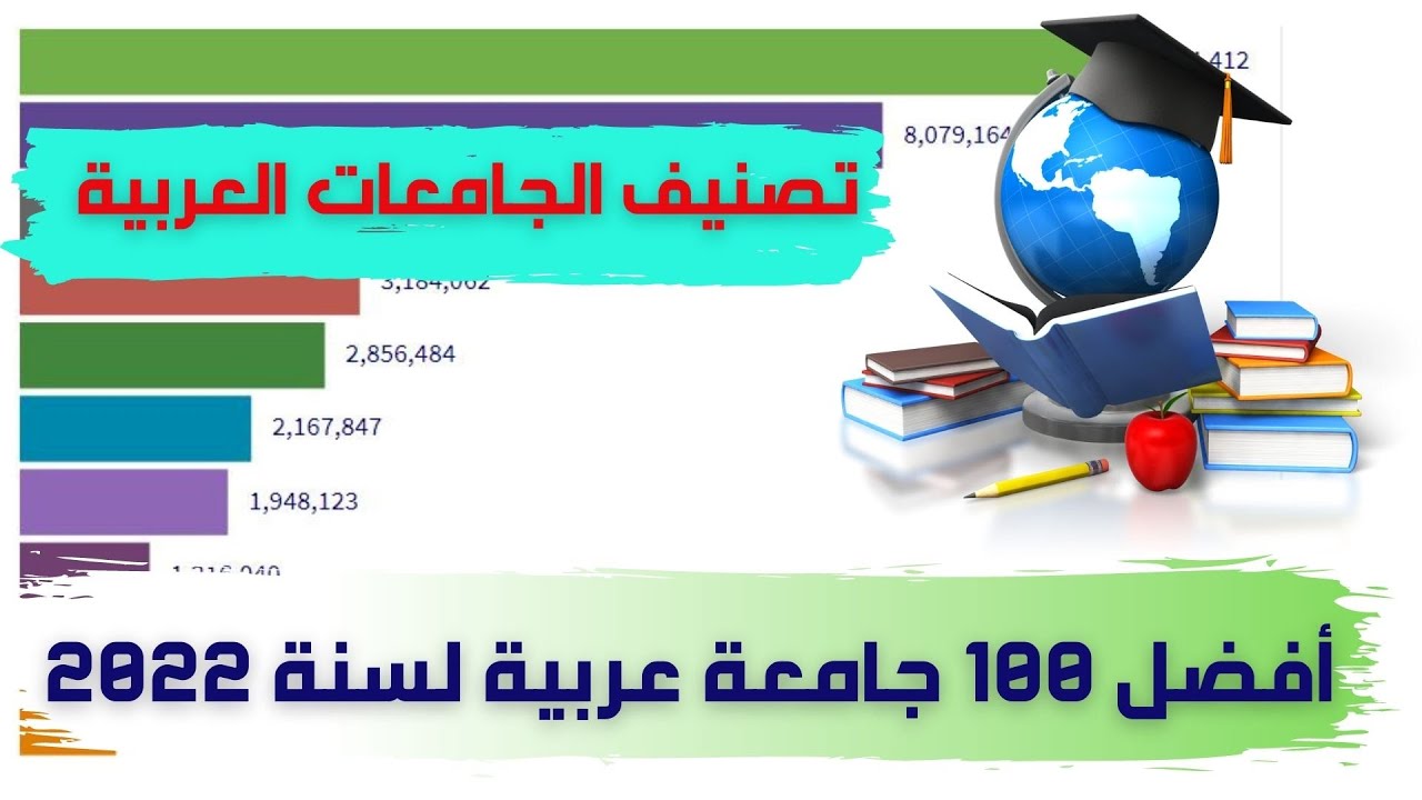 تصنيف الجامعات العربية