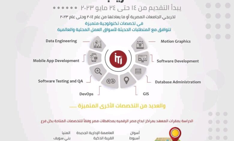 ITI Tracks