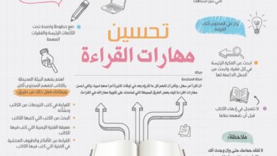 تعرف على استراتيجيات القراءة الفعالة