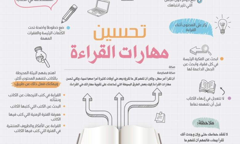 تعرف على استراتيجيات القراءة الفعالة