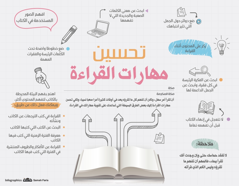 تعرف على استراتيجيات القراءة الفعالة 1 تعرف على استراتيجيات القراءة الفعالة